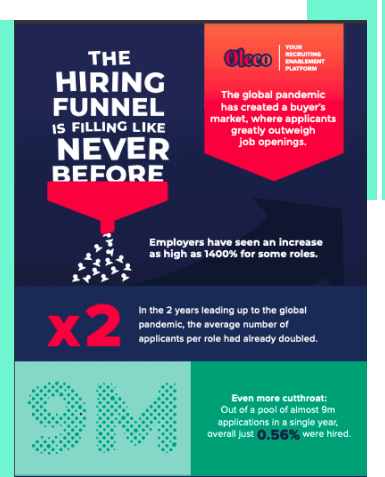 Volume recruitment Infographic