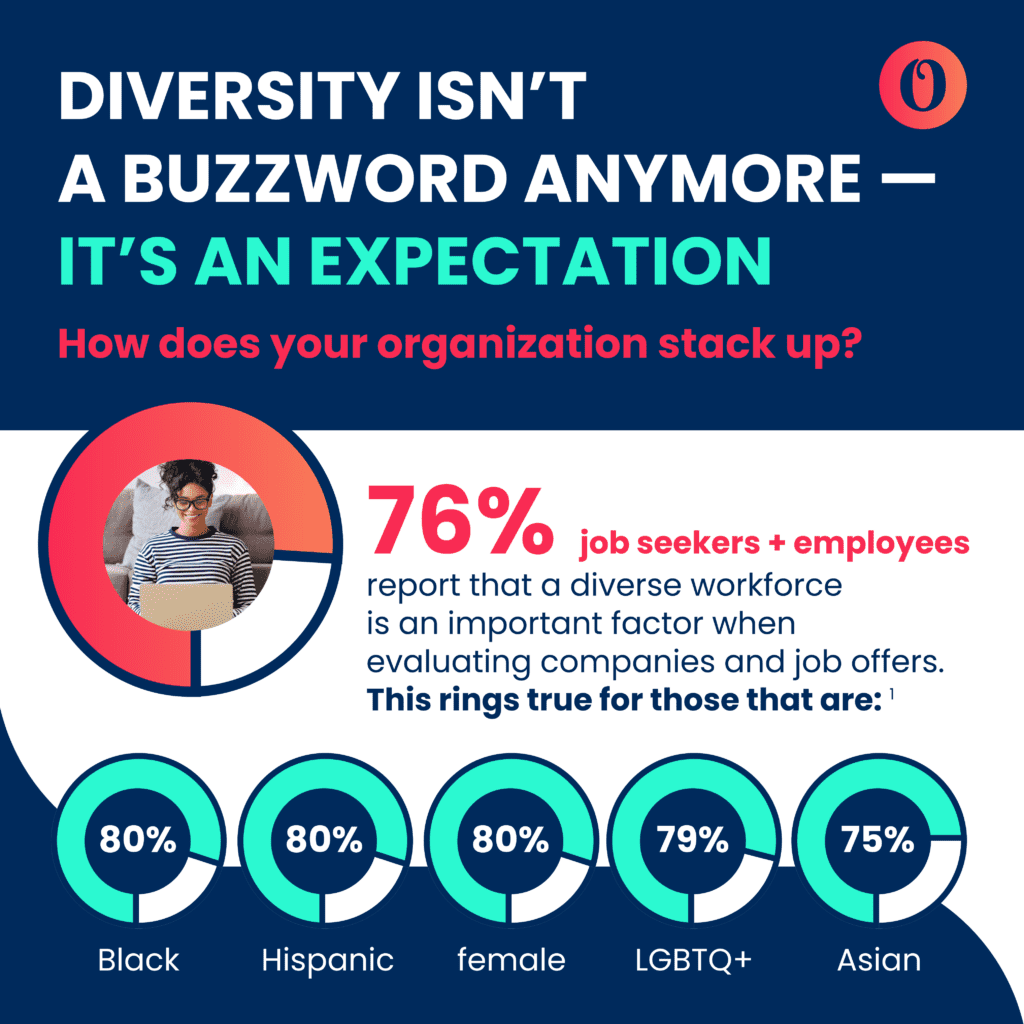 Snippet of Oleeo's infographic on Why Diversity, Equity and Inclusion Matters in Recruitment